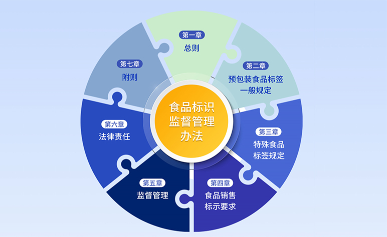 保健食品有(yǒu)新(xīn)規！新(xīn)《食品标識監督管理(lǐ)辦(bàn)法》發布